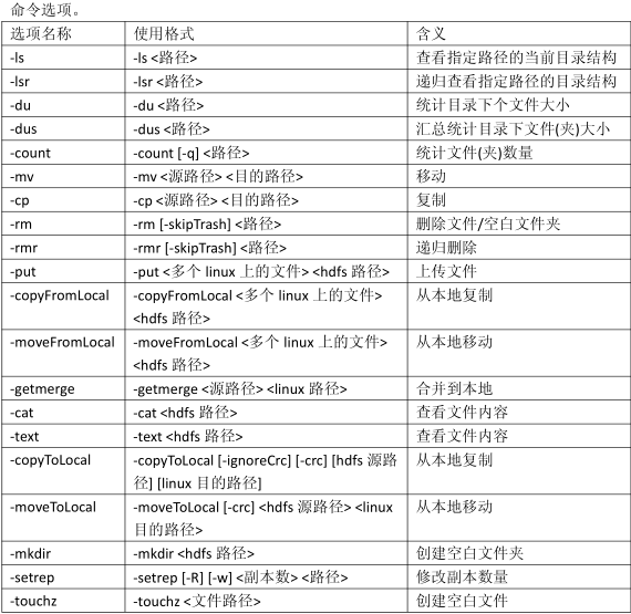 Hadoop的一些shell命令